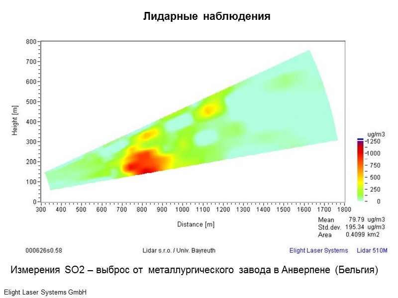 Измерения SO2 – выброс от  металлургического завода в Анверпене (Бельгия) Лидарные наблюдения Elight